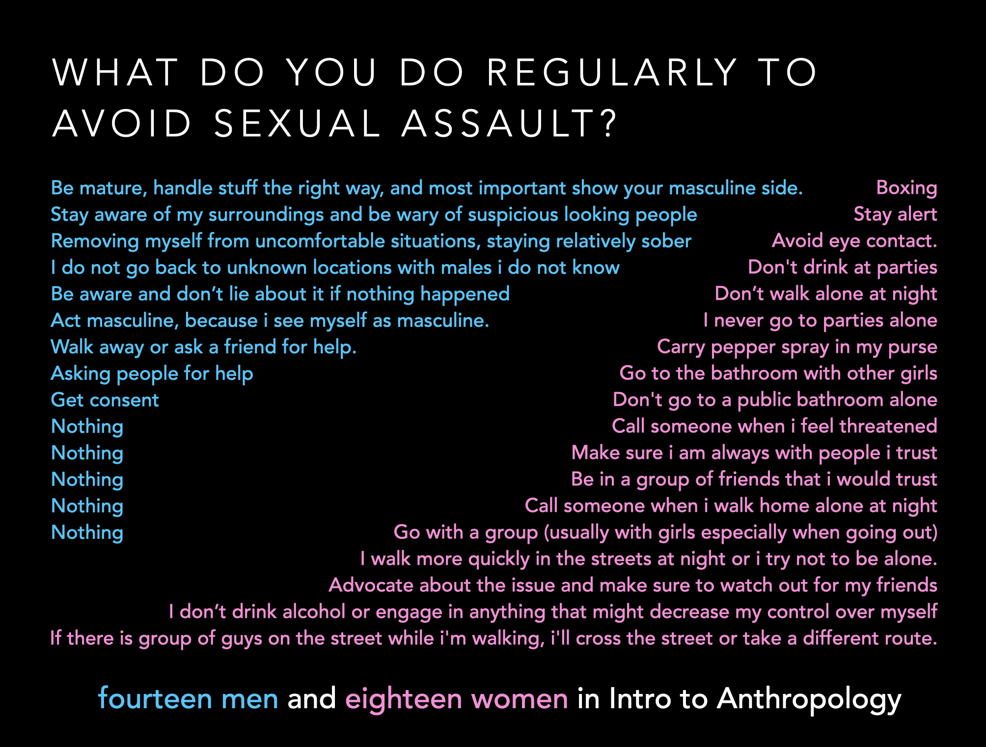 Anthropology students on avoiding sexual assault