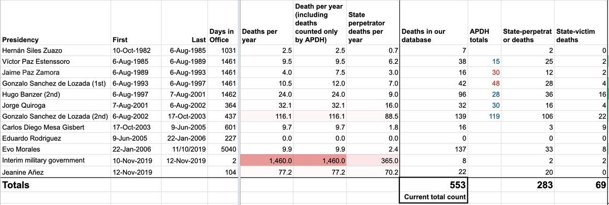 oh my god twitter doesn’t include alt text from images in their API