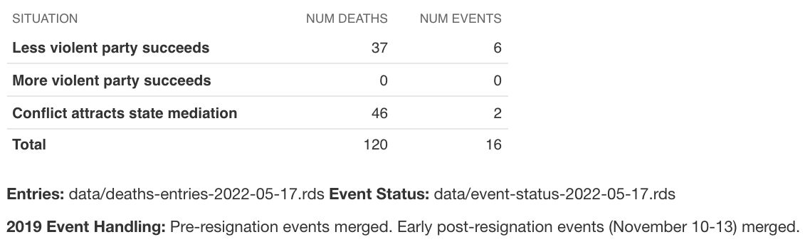 oh my god twitter doesn’t include alt text from images in their API