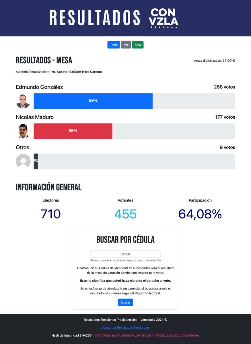 oh my god twitter doesn’t include alt text from images in their API