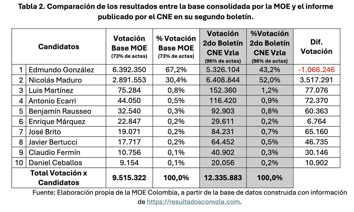 oh my god twitter doesn’t include alt text from images in their API