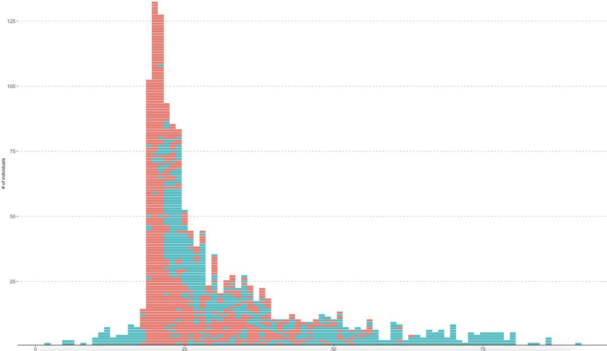 oh my god twitter doesn’t include alt text from images in their API