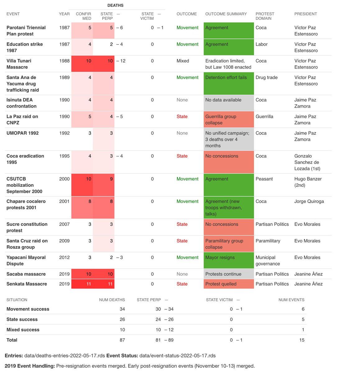 oh my god twitter doesn’t include alt text from images in their API