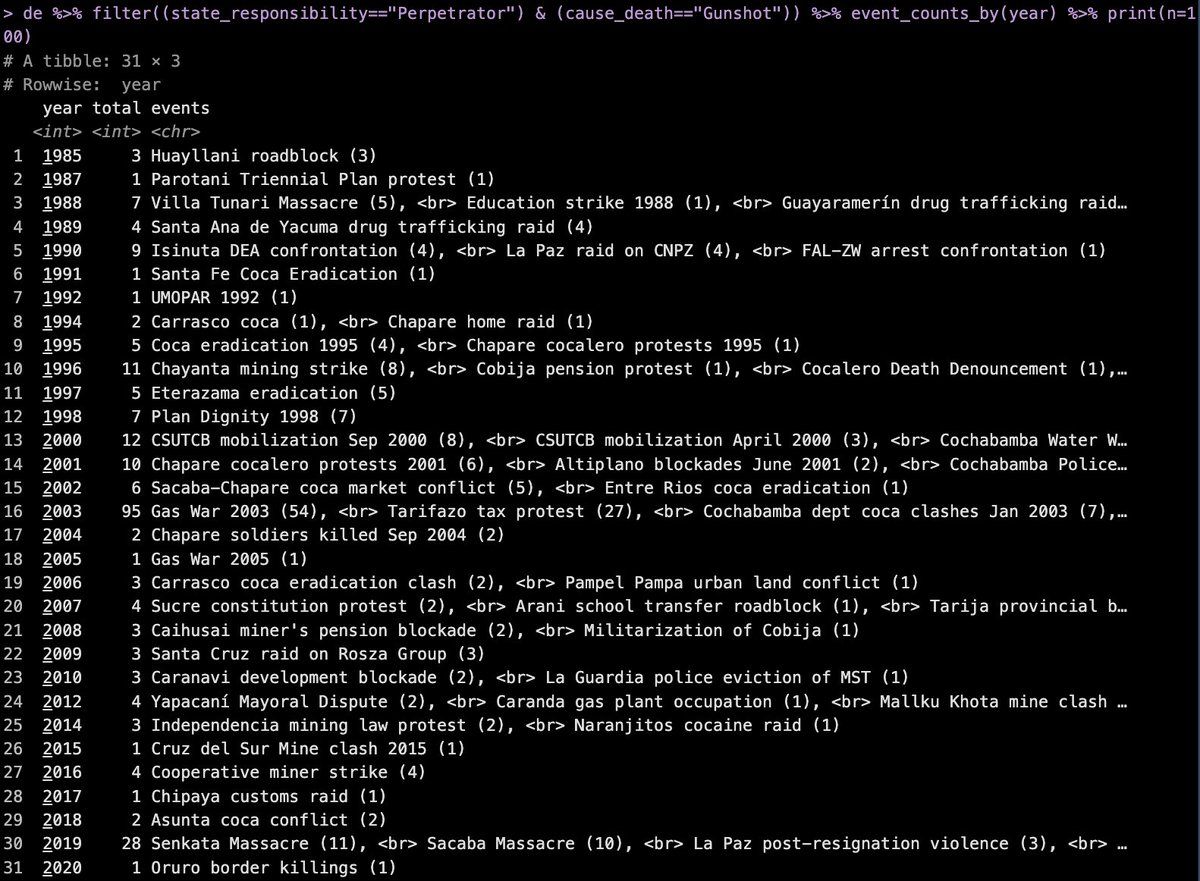 oh my god twitter doesn’t include alt text from images in their API