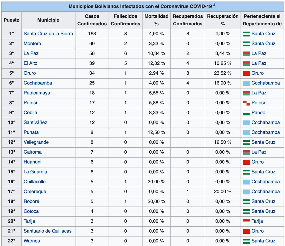 oh my god twitter doesn’t include alt text from images in their API