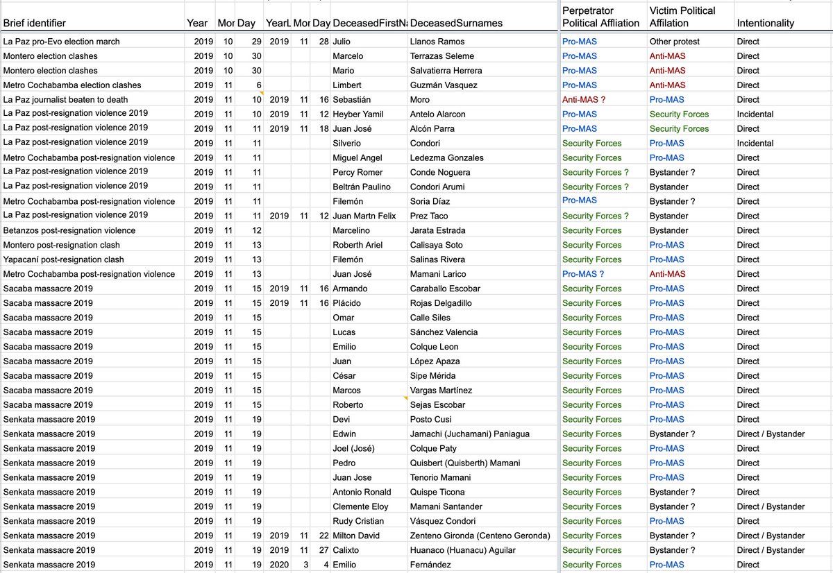 oh my god twitter doesn’t include alt text from images in their API
