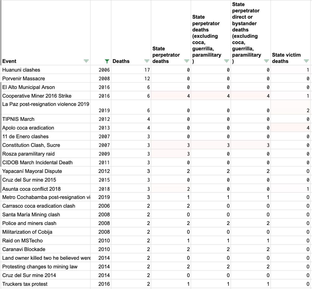 oh my god twitter doesn’t include alt text from images in their API