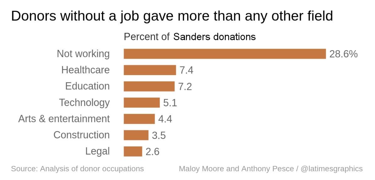 oh my god twitter doesn’t include alt text from images in their API