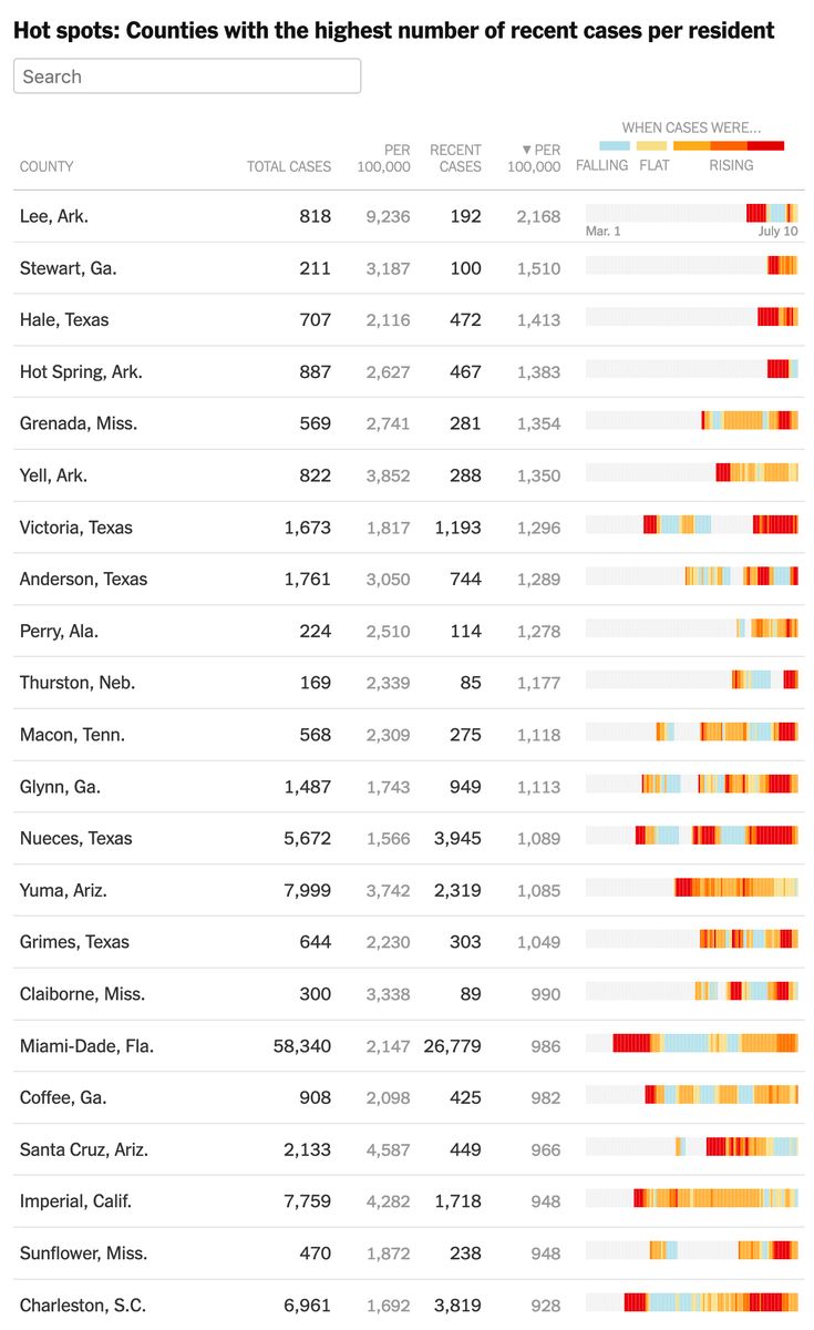 oh my god twitter doesn’t include alt text from images in their API