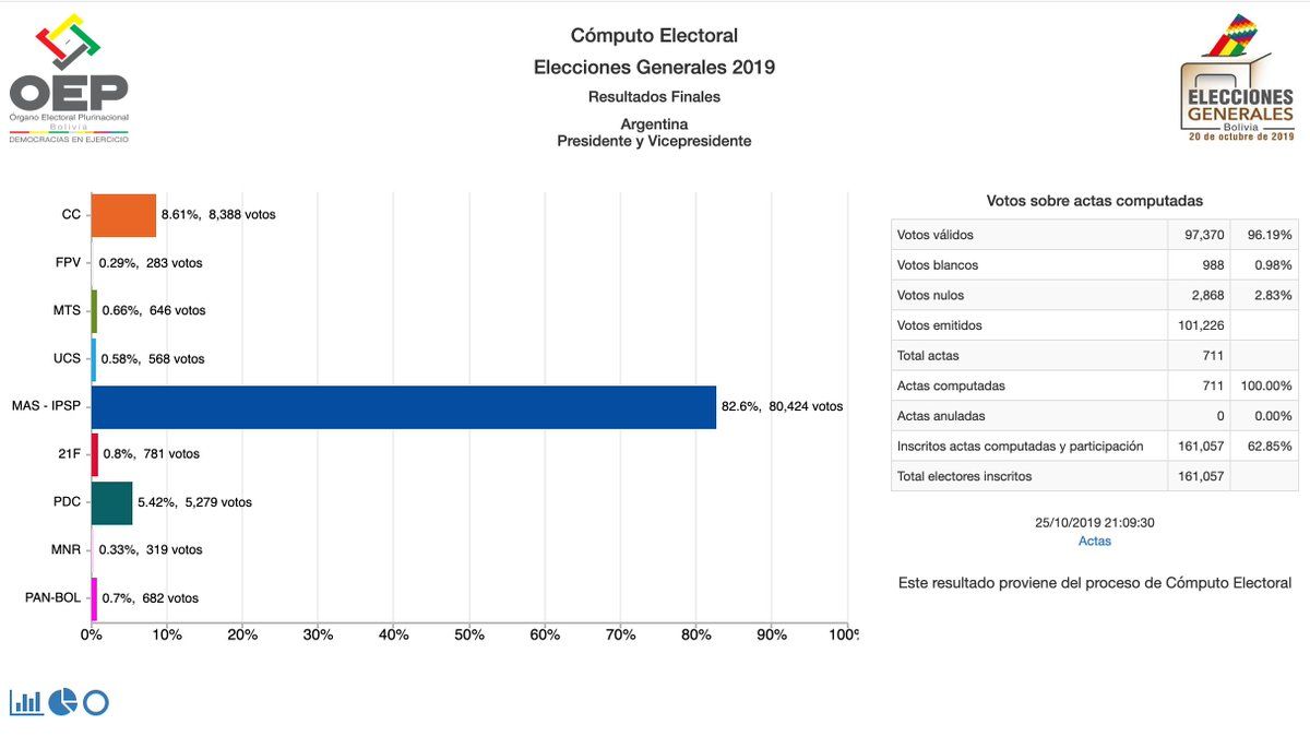 oh my god twitter doesn’t include alt text from images in their API
