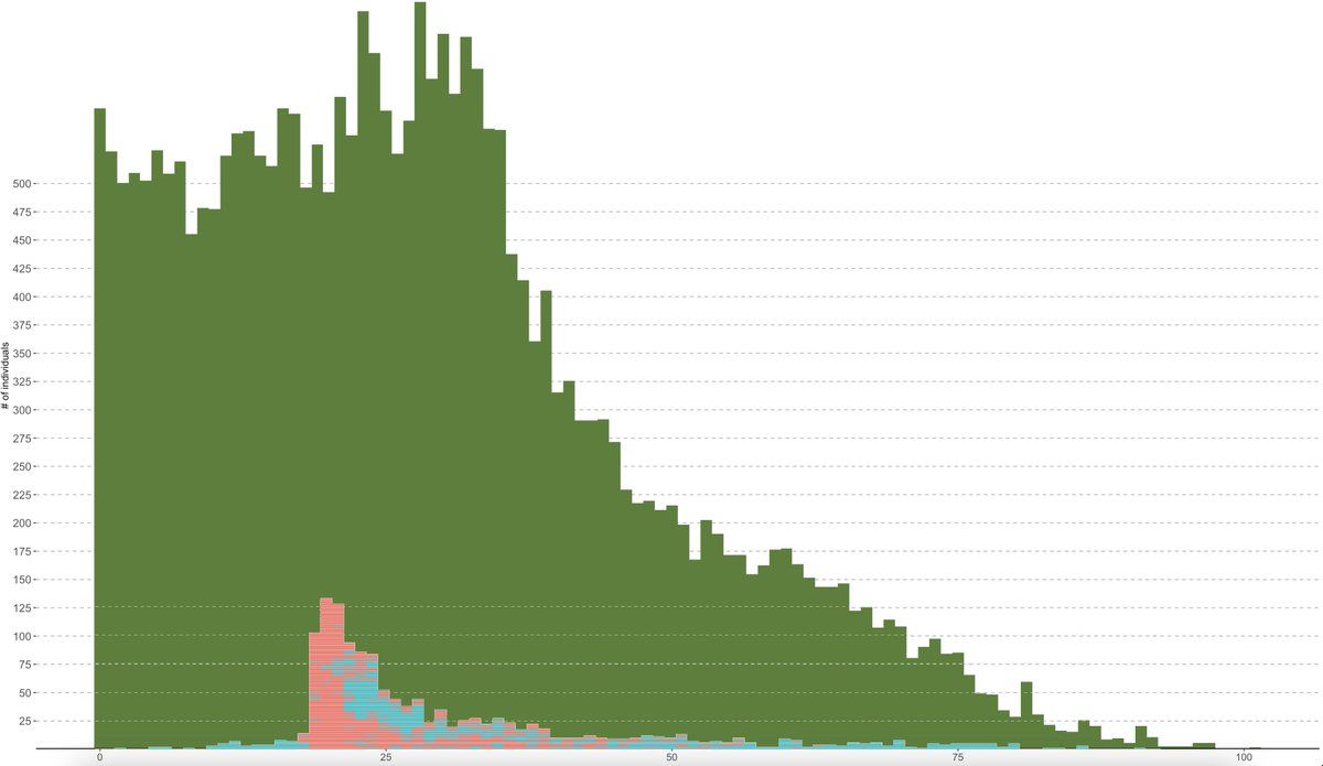 oh my god twitter doesn’t include alt text from images in their API