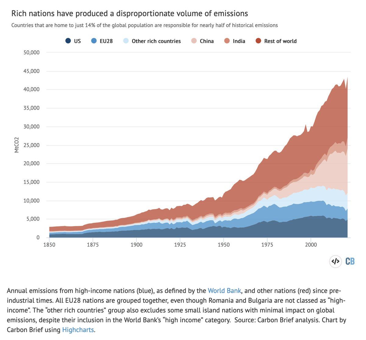 oh my god twitter doesn’t include alt text from images in their API